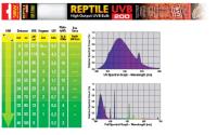 Лампа для черепах УФ REPTILE UVB200 Т8 18Вт 60см/2352 Лампа для черепах УФ REPTILE UVB200 Т8 18Вт 60см/2352