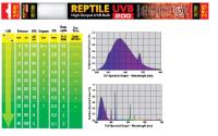 Лампа для черепах УФ REPTILE UVB200 Т8 14Вт 38см/2350 Лампа для черепах УФ REPTILE UVB200 Т8 14Вт 38см/2350
