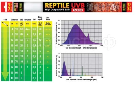 Лампа для черепах УФ REPTILE UVB200 Т8 14Вт 38см/2350 Лампа для черепах УФ REPTILE UVB200 Т8 14Вт 38см/2350